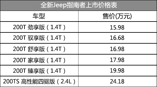 全新國産Jeep指南者上市 售15.98-24.18萬