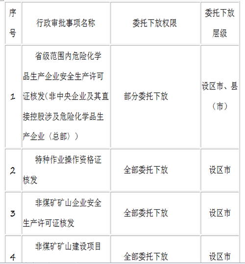 【原創】【唐已審】【廣西要聞】【八桂大地-南寧】【移動端】廣西17類工業産品生産許可證核發“零跑腿”