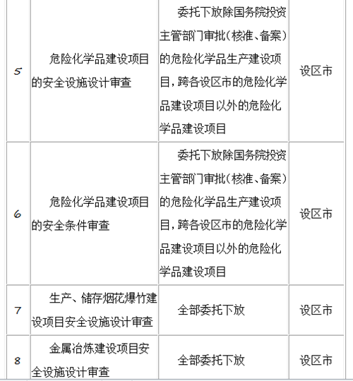 【原創】【唐已審】【廣西要聞】【八桂大地-南寧】【移動端】廣西17類工業産品生産許可證核發“零跑腿”