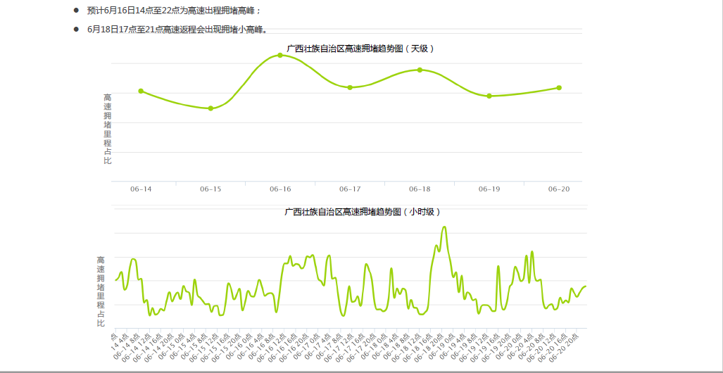 【供稿】【唐已審】【廣西要聞】【八桂大地、八桂大地-南寧】【移動端】廣西交警發佈出行提示 端午節高速不免費