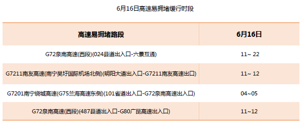 【供稿】【唐已審】【廣西要聞】【八桂大地、八桂大地-南寧】【移動端】廣西交警發佈出行提示 端午節高速不免費