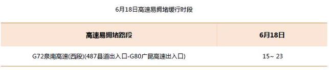 【供稿】【唐已審】【廣西要聞】【八桂大地、八桂大地-南寧】【移動端】廣西交警發佈出行提示 端午節高速不免費