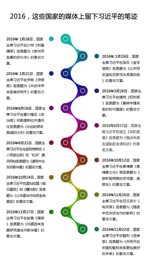 【中國@2016】2016，這些國家的媒體上留下習近平的筆跡