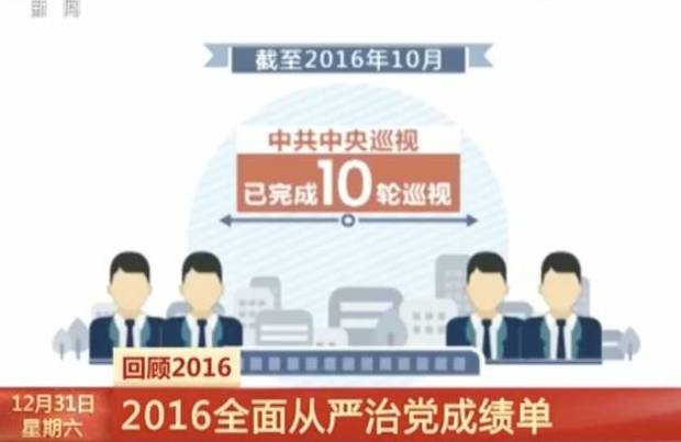 必知 | 2016年發生的這些大事 推動整個中國在前進！