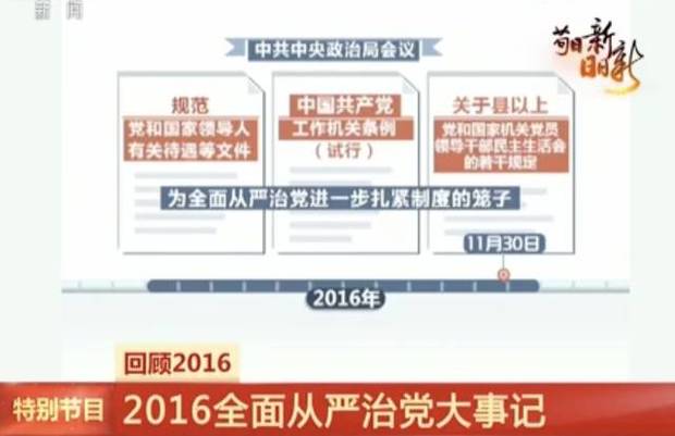 必知 | 2016年發生的這些大事 推動整個中國在前進！