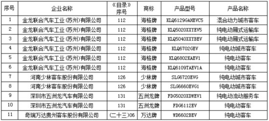 圖片默認標題