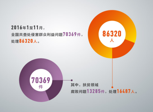 “抓鐵有痕”——習近平總書記反腐肅紀説到做到