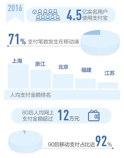 圖片默認標題