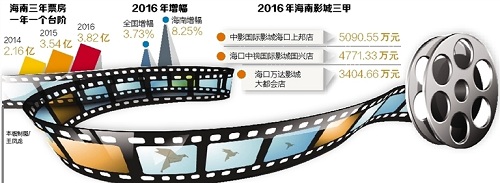 圖片默認標題