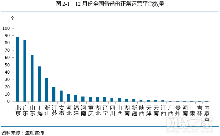 去年12月眾籌月報：增加54家 京東成績亮眼