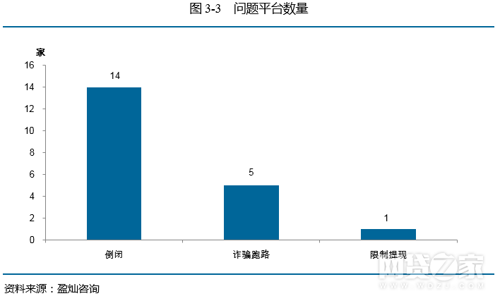 去年12月眾籌月報：增加54家 京東成績亮眼