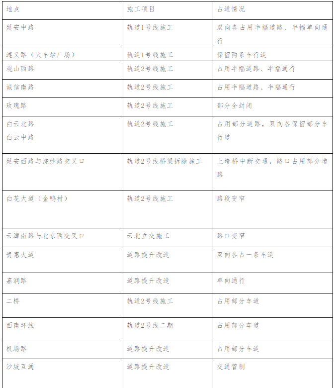 （社會/大交通）貴陽2018中考交通指南 送考車6月21日開始備案