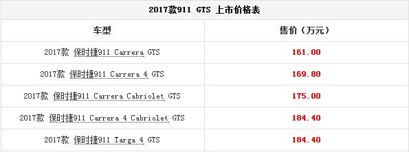 新款911 GTS正式上市 售161.0-184.4萬