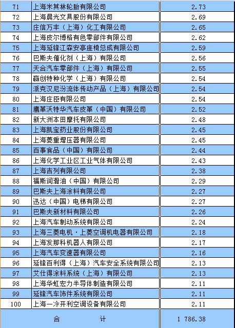 圖片默認標題