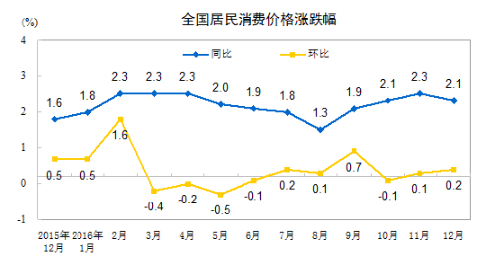 圖片默認標題