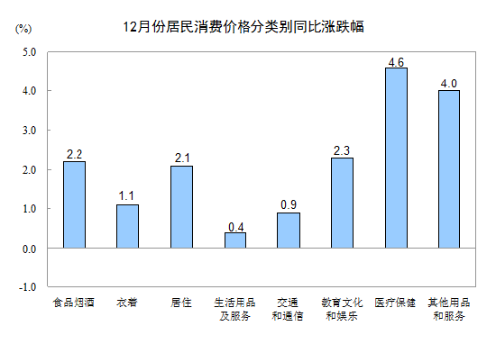 圖片默認標題