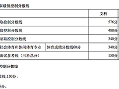 北京2018年高考各批次錄取最低控制分數線公佈！