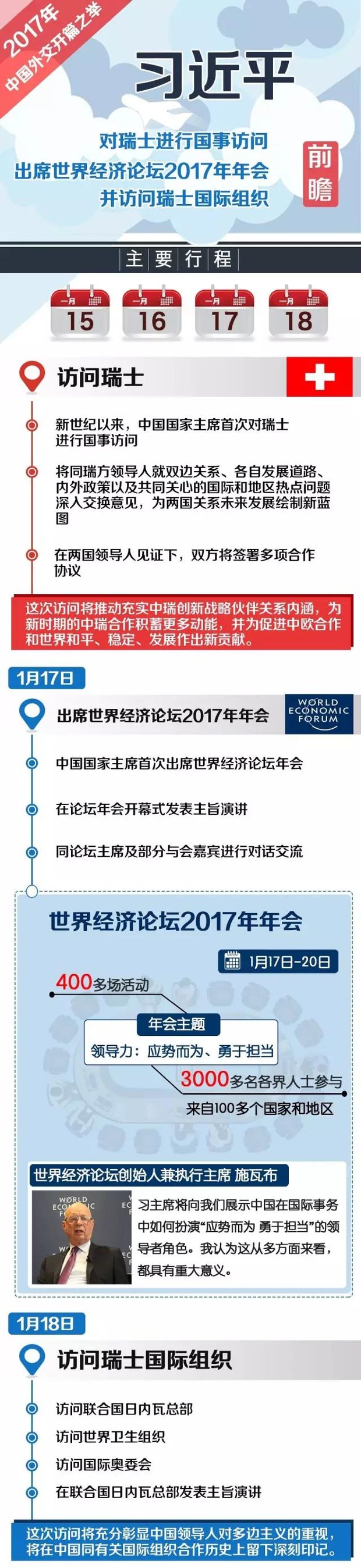 習近平訪問瑞士 出席年會 為世界經濟貢獻中國智慧！