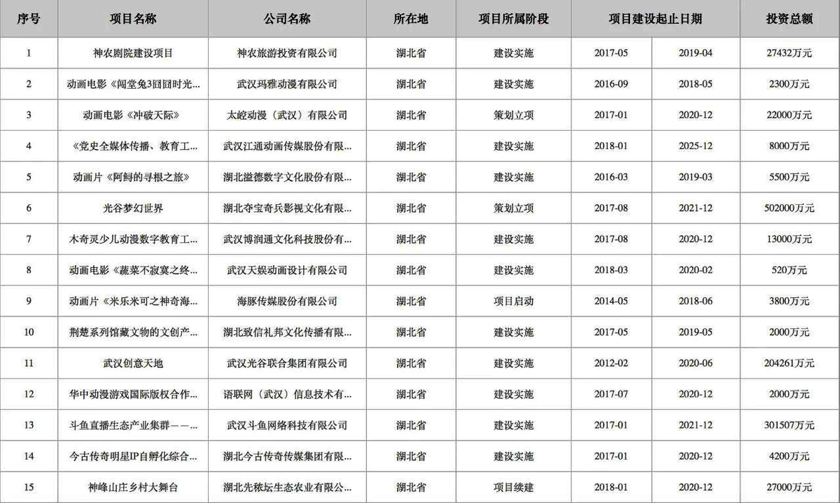 湖北39個項目入選國家文化産業項目手冊