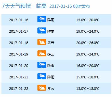 【要聞】【即時快訊】今明兩天海南大部雨 後天氣溫將小幅回升