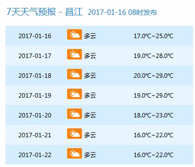 【要聞】【即時快訊】今明兩天海南大部雨 後天氣溫將小幅回升