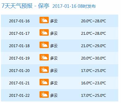 【要聞】【即時快訊】今明兩天海南大部雨 後天氣溫將小幅回升