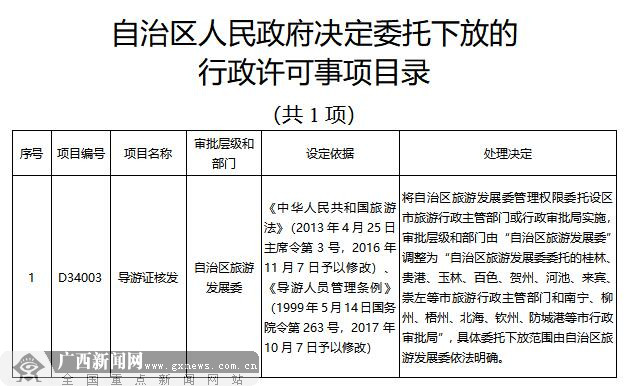 【頭條下文字】廣西取消下放和調整118項行政許可事項