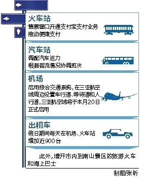 【今日焦點文字列表】【即時快訊】三亞備戰春運 機場周邊道路啟用綜合交通系統