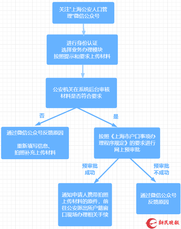 圖片默認標題_fororder_3