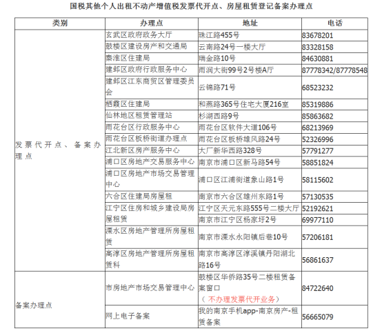 （原創 本網專稿  三吳大地南京 移動版）南京大學生租房補貼：足不出戶即可申請（條目標題是：）南京租房補貼：足不出戶即可申請