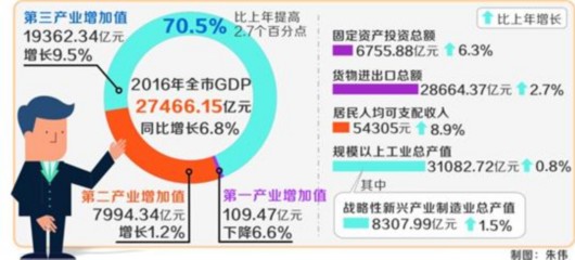 圖片默認標題