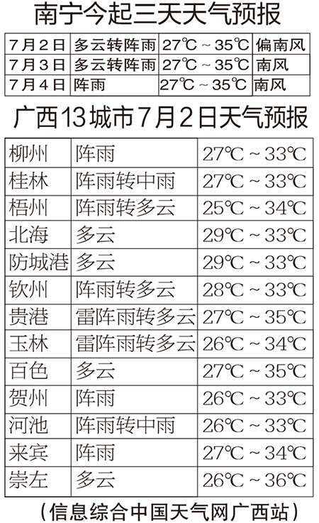 未來幾天廣西持續高溫多雨