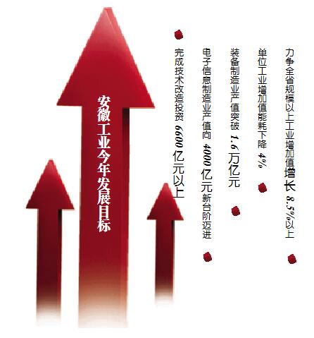 【治國理政新實踐·安徽篇】2017年 安徽工業這麼幹