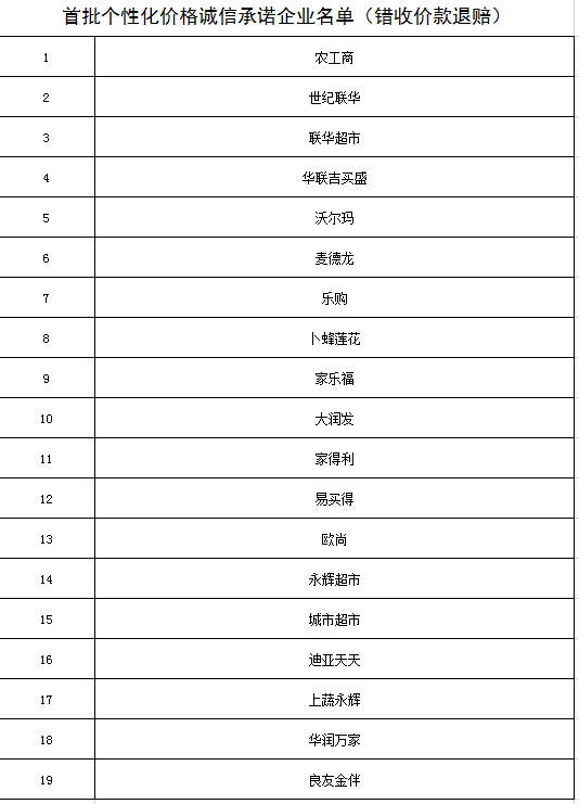 圖片默認標題