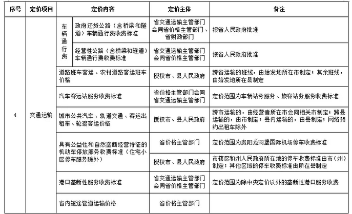 （社會）最新版《貴州省定價目錄》！這些政府定價將放開