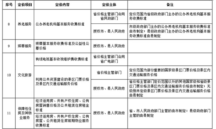 （社會）最新版《貴州省定價目錄》！這些政府定價將放開