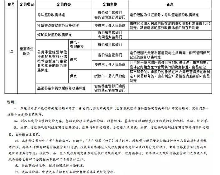 （社會）最新版《貴州省定價目錄》！這些政府定價將放開