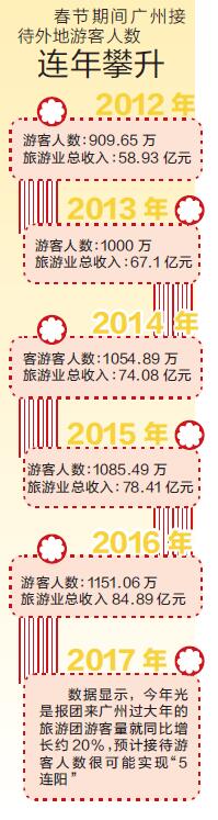 【網絡媒體走轉改】“廣州過年 花城看花”招牌越擦越亮 客人細説廣州好