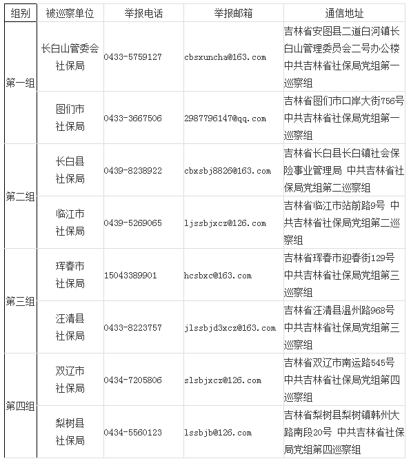 吉林省社會保險事業管理局巡察公告