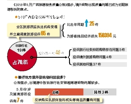 出境遊退換貨"難難難" 南寧遊客多留心