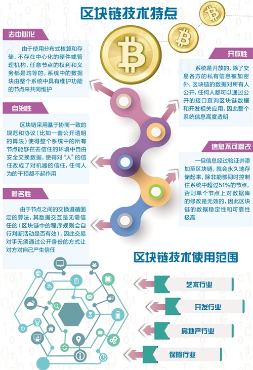 區塊鏈+金融：讓全世界為交易作證