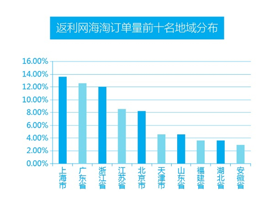 圖片默認標題