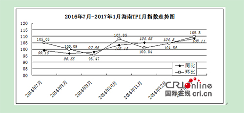 圖片默認標題