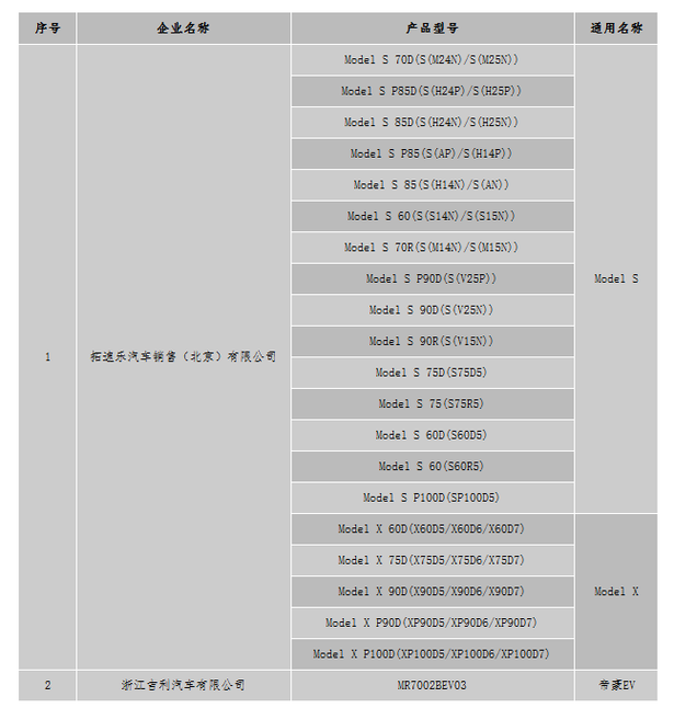 北京新能源車最新備案信息公示 涉及9家企業