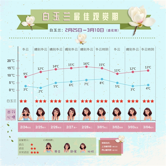 圖片默認標題