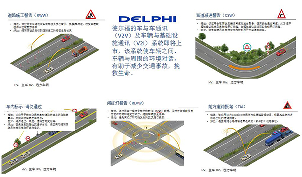 關於自動駕駛 聽聽德爾福怎麼説