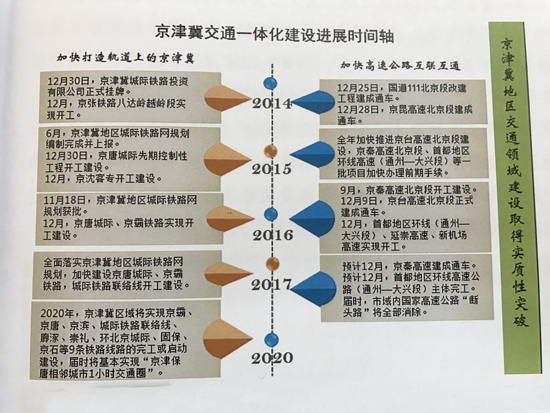 習近平視察北京三週年 “數説”北京在協同發展中的新變革