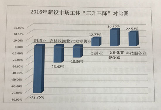 習近平視察北京三週年 “數説”北京在協同發展中的新變革