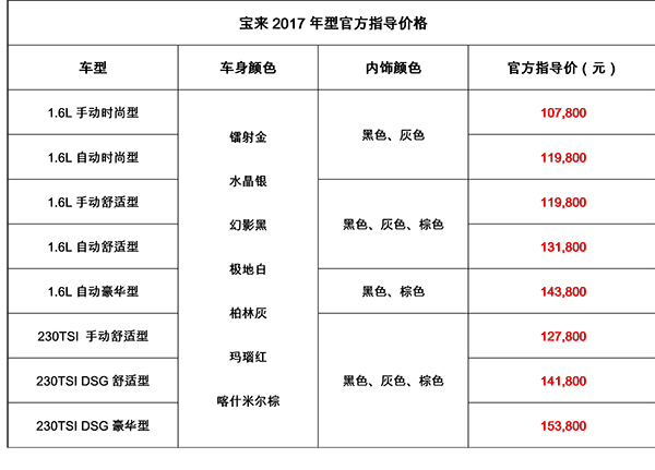 寶來2017年型及兩百萬輛紀念版、運動版上市