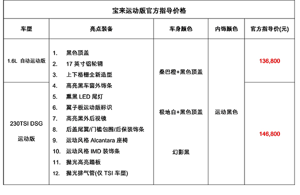 寶來2017年型及兩百萬輛紀念版、運動版上市